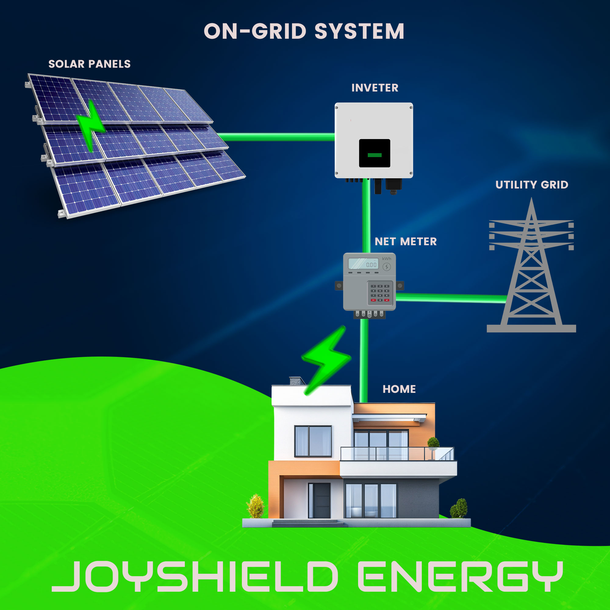 Residential On-Grid Solar System